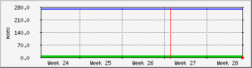month
