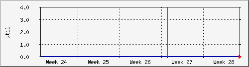 month