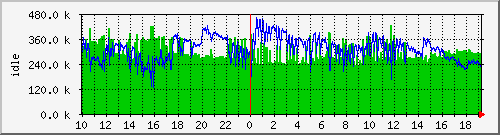 mem1 Traffic Graph