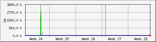 month